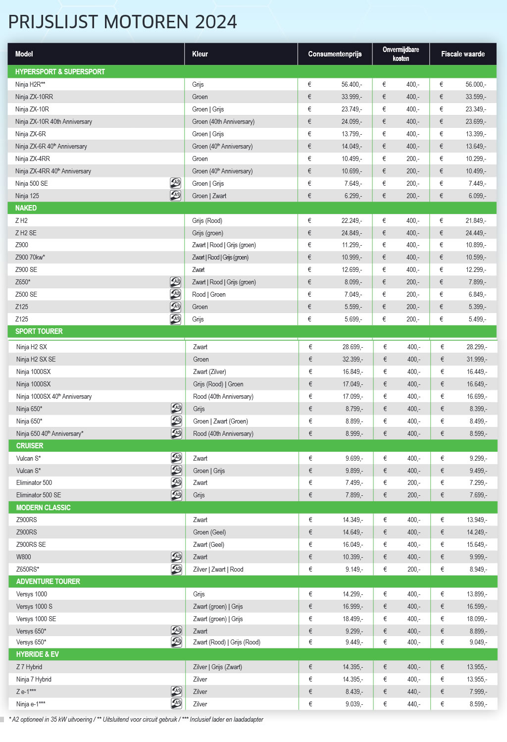 Prijslijst Motoren20242